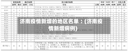 济南疫情新增的地区名单︰(济南疫情新增病例)-第1张图片