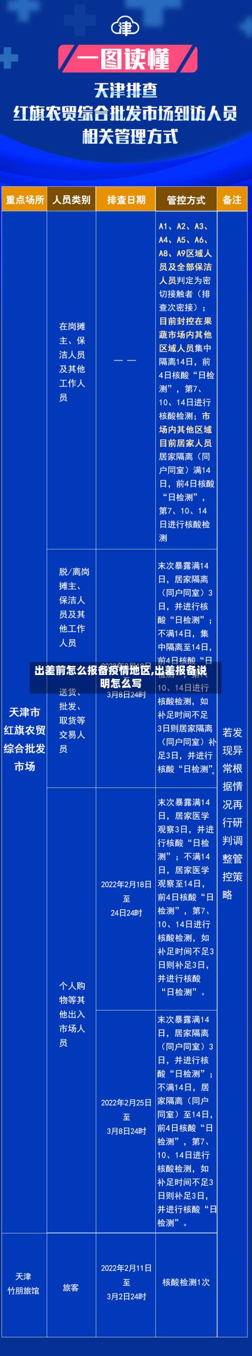 出差前怎么报备疫情地区,出差报备说明怎么写-第3张图片
