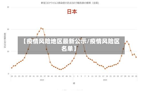 【疫情风险地区最新公示/疫情风险区名单】-第2张图片