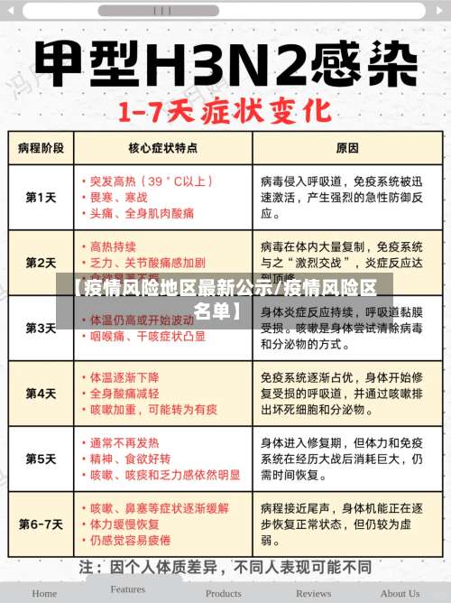 【疫情风险地区最新公示/疫情风险区名单】-第1张图片