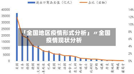 「全国地区疫情形式分析」〃全国疫情现状分析-第1张图片