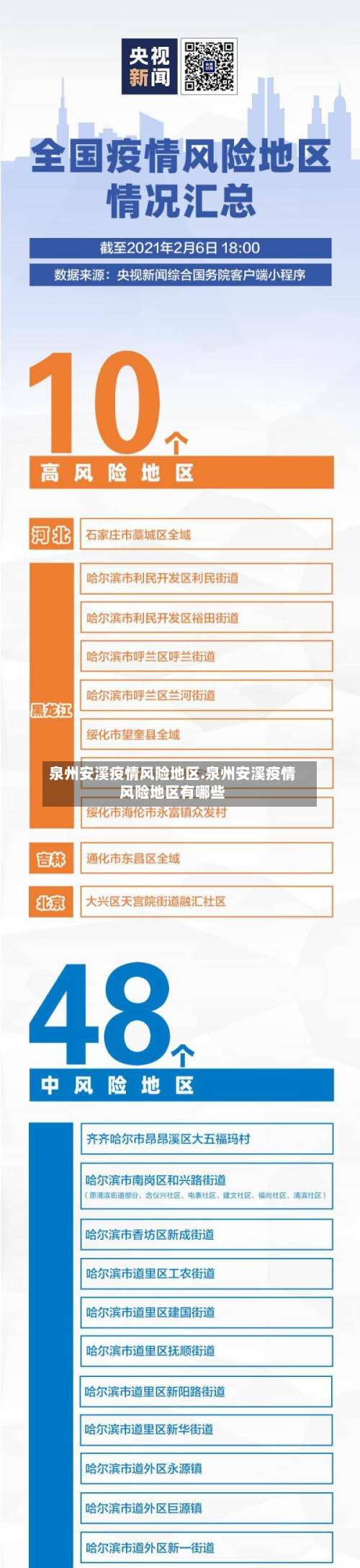 泉州安溪疫情风险地区.泉州安溪疫情风险地区有哪些-第2张图片