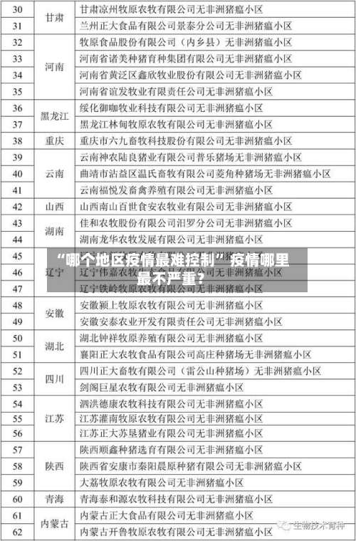 “哪个地区疫情最难控制” 疫情哪里最不严重？-第2张图片