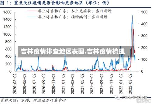 吉林疫情排查地区表图.吉林疫情梳理-第2张图片