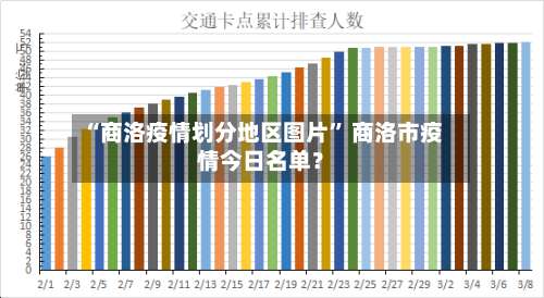 “商洛疫情划分地区图片” 商洛市疫情今日名单？-第3张图片