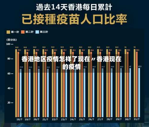香港地区疫情怎样了现在〃香港现在的疫情-第1张图片