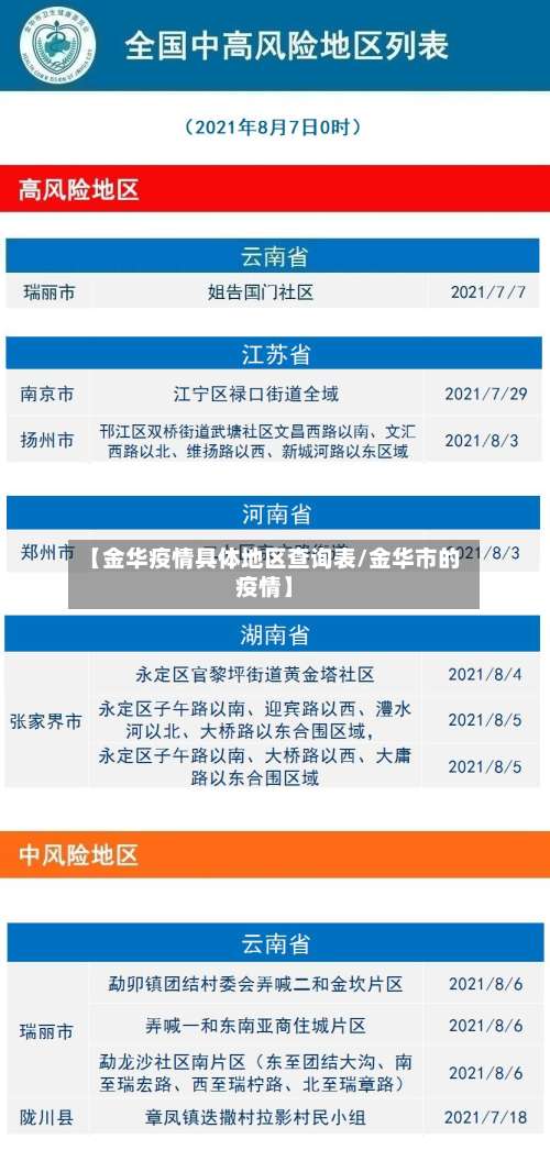 【金华疫情具体地区查询表/金华市的疫情】-第3张图片
