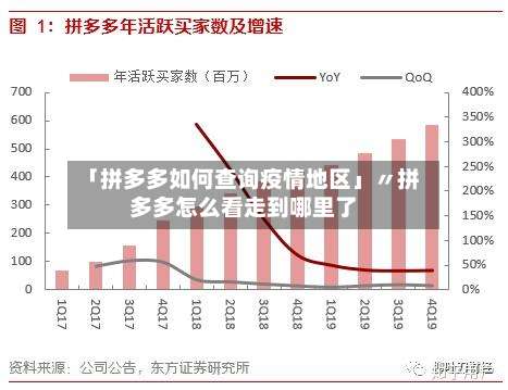 「拼多多如何查询疫情地区」〃拼多多怎么看走到哪里了-第2张图片