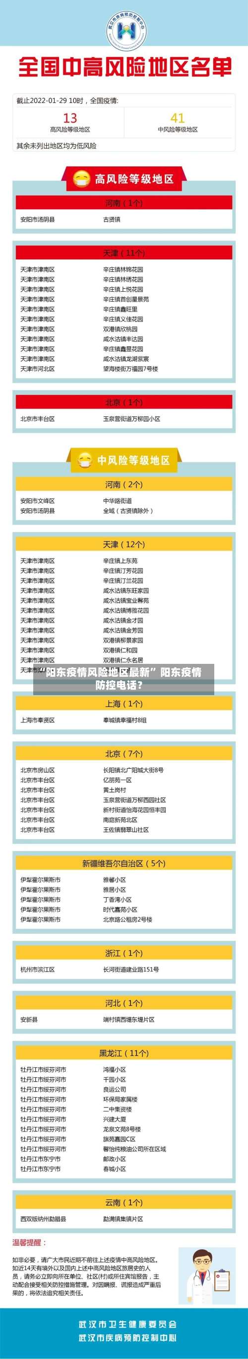 “阳东疫情风险地区最新” 阳东疫情防控电话？-第1张图片