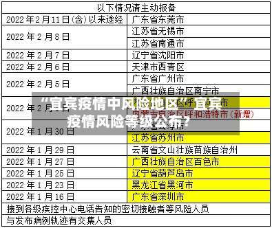 “宜宾疫情中风险地区” 宜宾疫情风险等级公布？-第1张图片