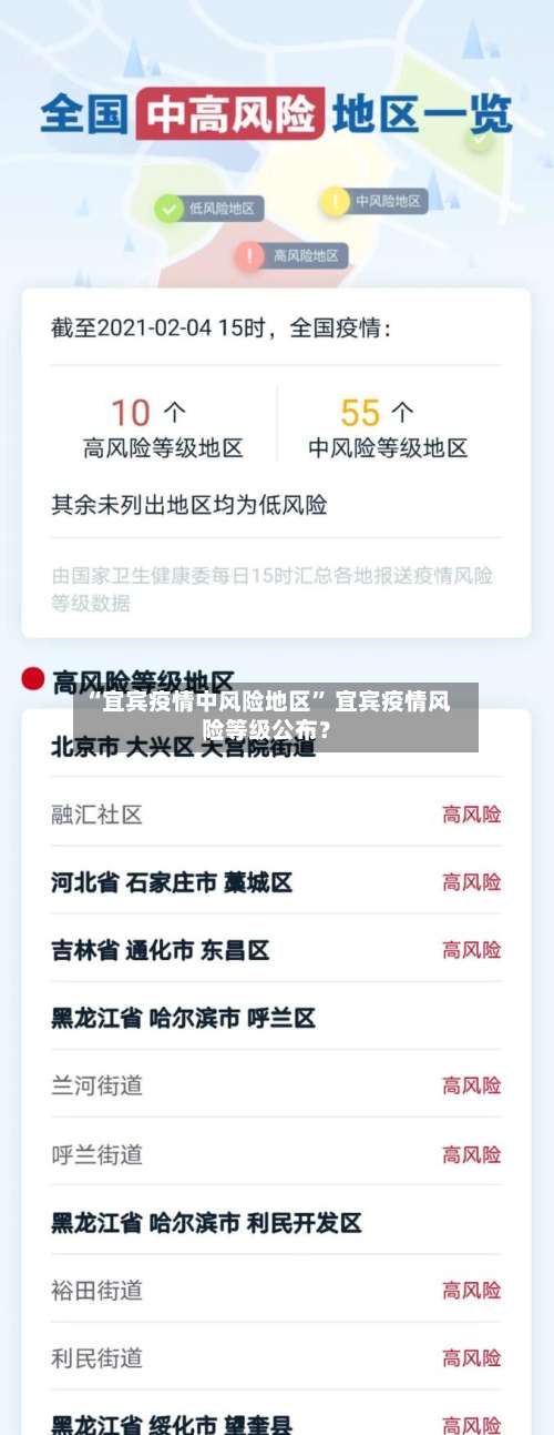 “宜宾疫情中风险地区” 宜宾疫情风险等级公布？-第2张图片