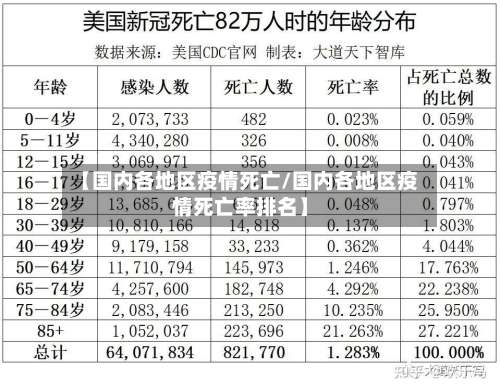 【国内各地区疫情死亡/国内各地区疫情死亡率排名】-第2张图片