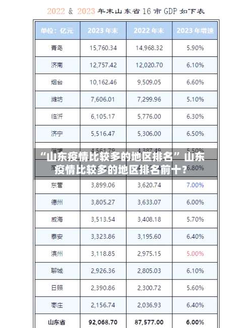 “山东疫情比较多的地区排名” 山东疫情比较多的地区排名前十？-第2张图片