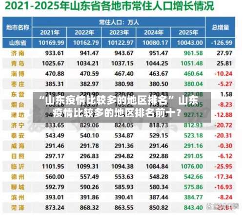 “山东疫情比较多的地区排名” 山东疫情比较多的地区排名前十？-第3张图片