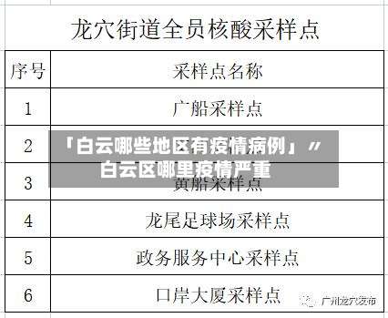 「白云哪些地区有疫情病例」〃白云区哪里疫情严重-第2张图片