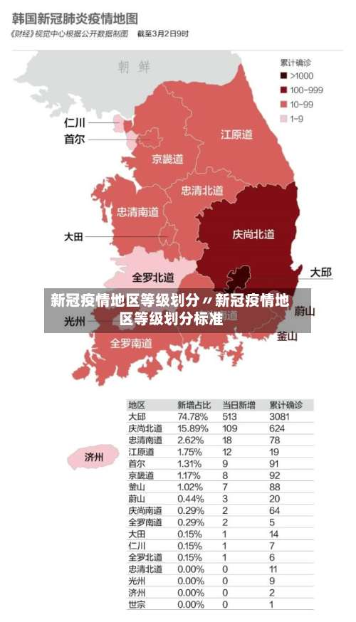 新冠疫情地区等级划分〃新冠疫情地区等级划分标准-第2张图片