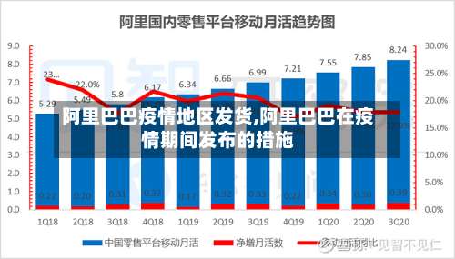 阿里巴巴疫情地区发货,阿里巴巴在疫情期间发布的措施-第3张图片