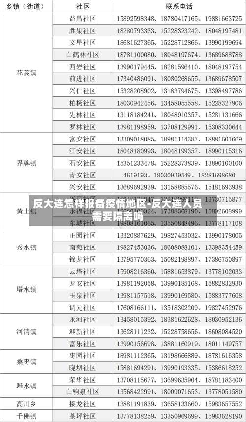 反大连怎样报备疫情地区-反大连人员需要隔离吗-第3张图片