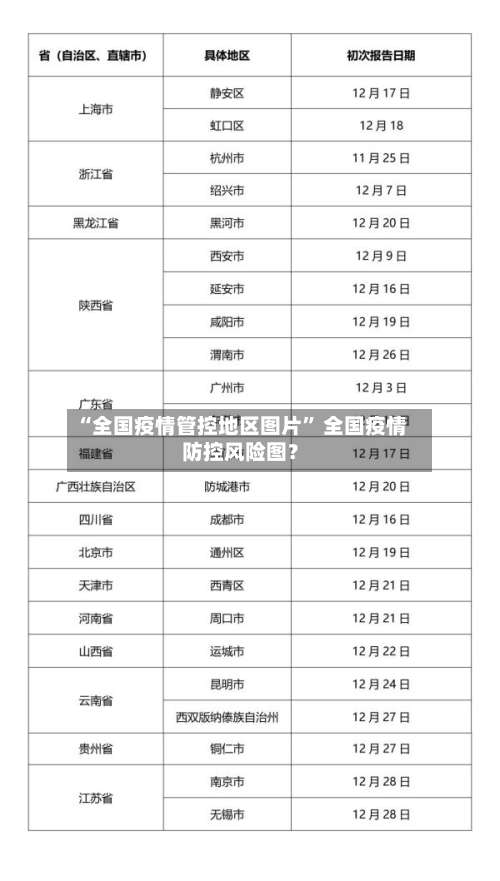 “全国疫情管控地区图片” 全国疫情防控风险图？-第1张图片
