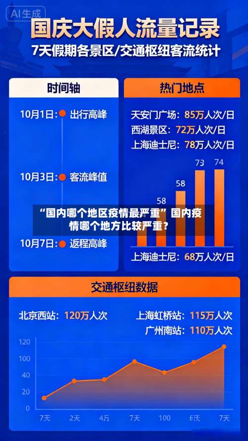 “国内哪个地区疫情最严重	” 国内疫情哪个地方比较严重？-第1张图片