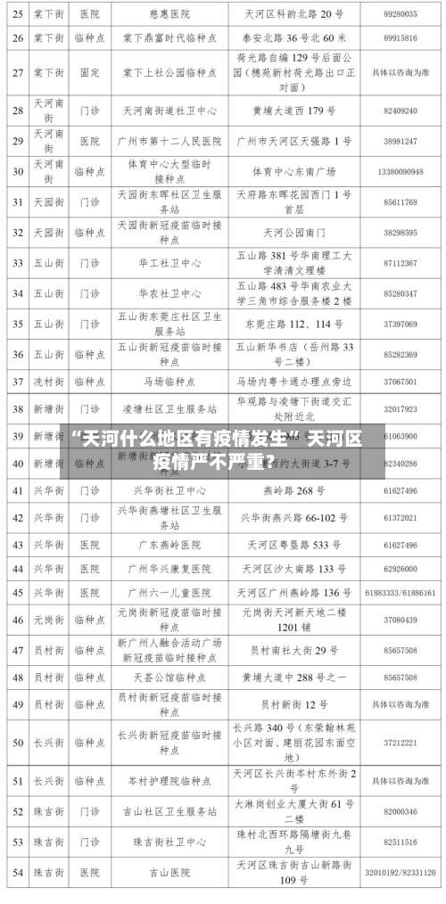 “天河什么地区有疫情发生” 天河区疫情严不严重？-第3张图片