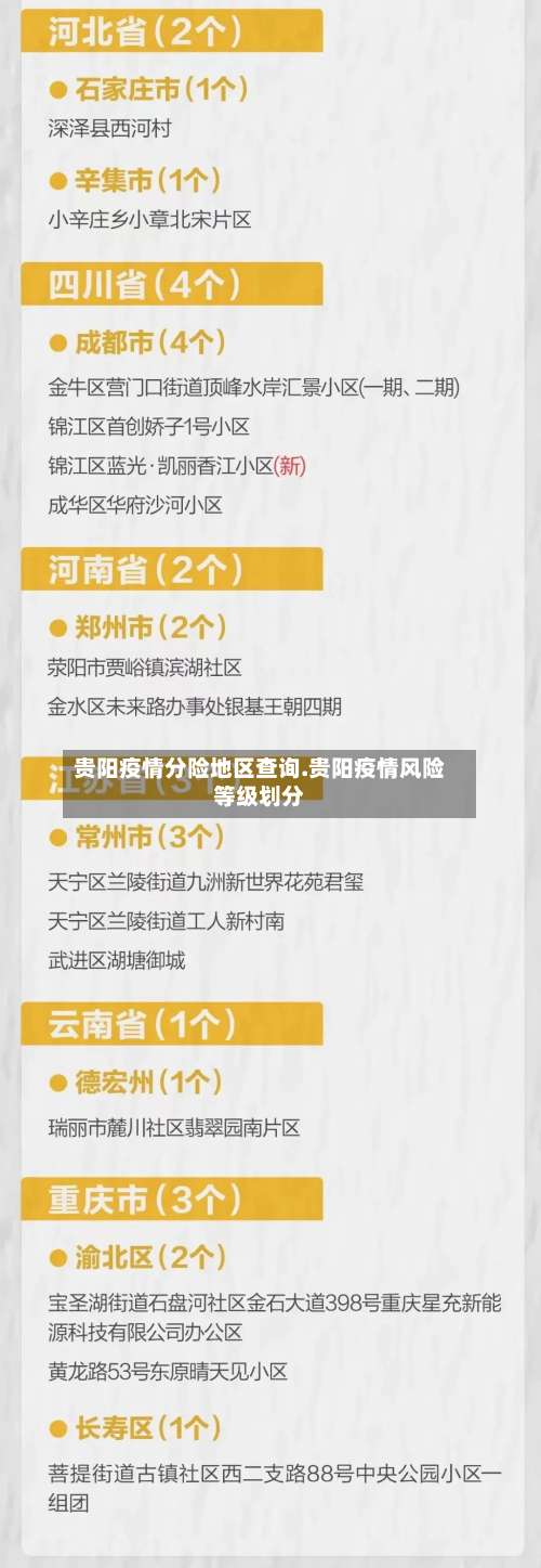 贵阳疫情分险地区查询.贵阳疫情风险等级划分-第1张图片