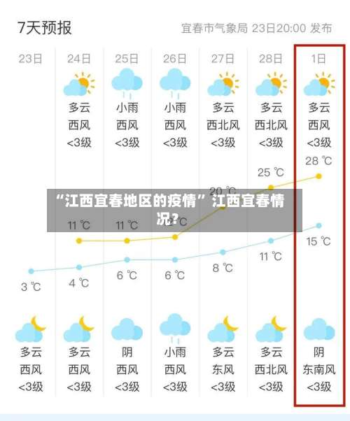 “江西宜春地区的疫情” 江西宜春情况？-第3张图片