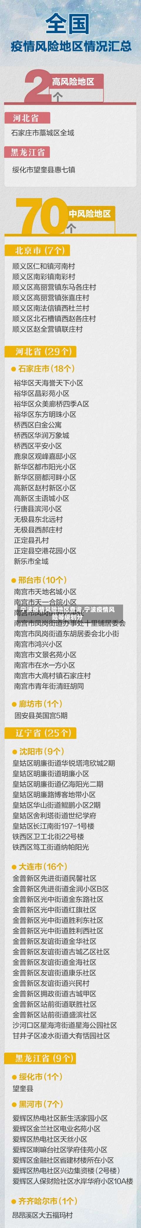 宁波疫情风险地区查询,宁波疫情风险等级划分-第3张图片