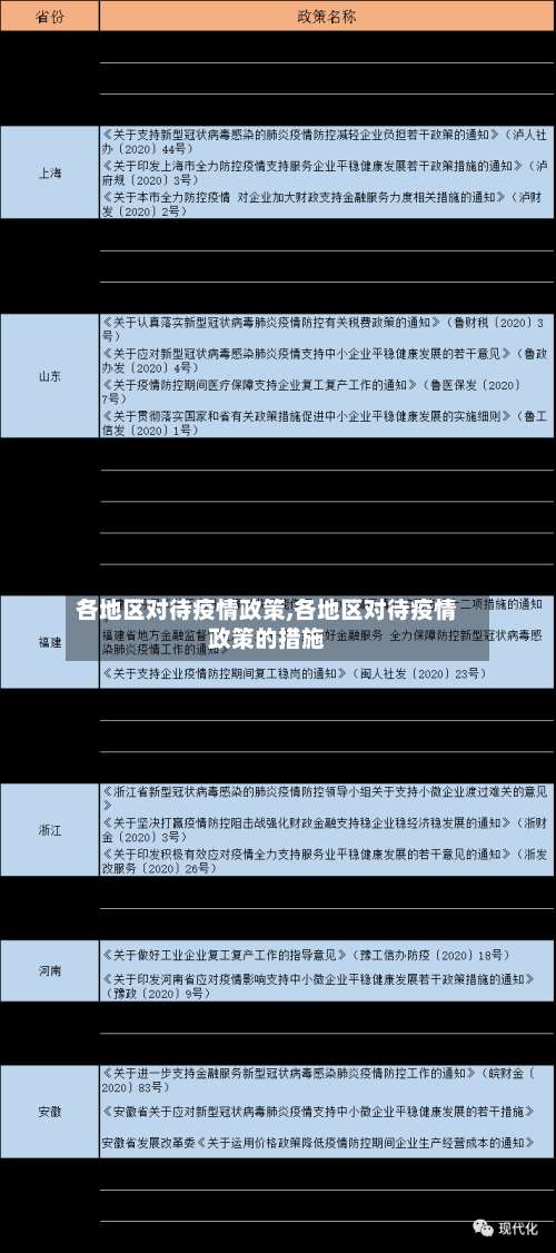 各地区对待疫情政策,各地区对待疫情政策的措施-第1张图片