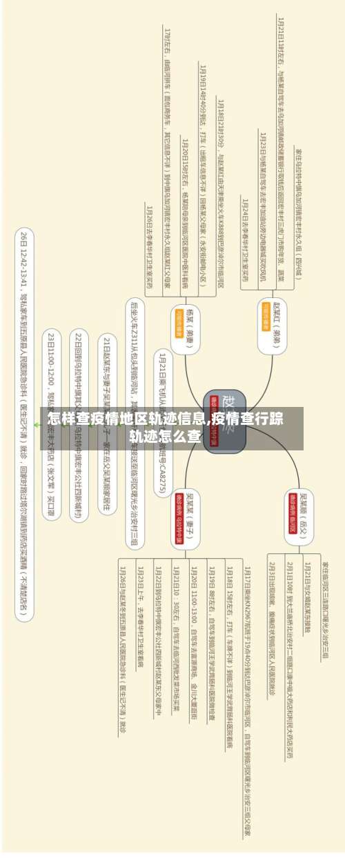 怎样查疫情地区轨迹信息,疫情查行踪轨迹怎么查-第1张图片