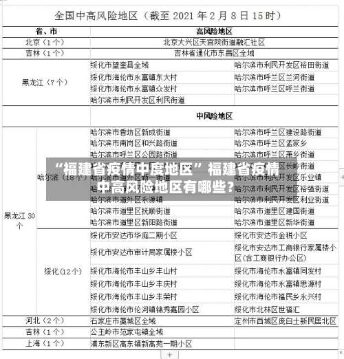 “福建省疫情中度地区	” 福建省疫情中高风险地区有哪些？-第1张图片