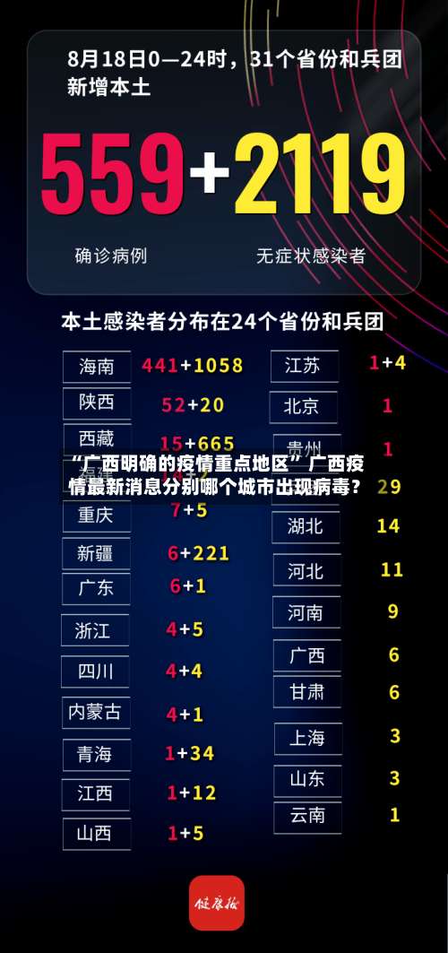 “广西明确的疫情重点地区” 广西疫情最新消息分别哪个城市出现病毒？-第3张图片