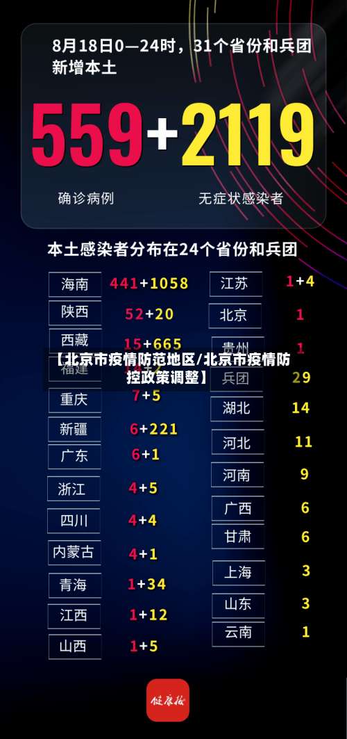 【北京市疫情防范地区/北京市疫情防控政策调整】-第1张图片