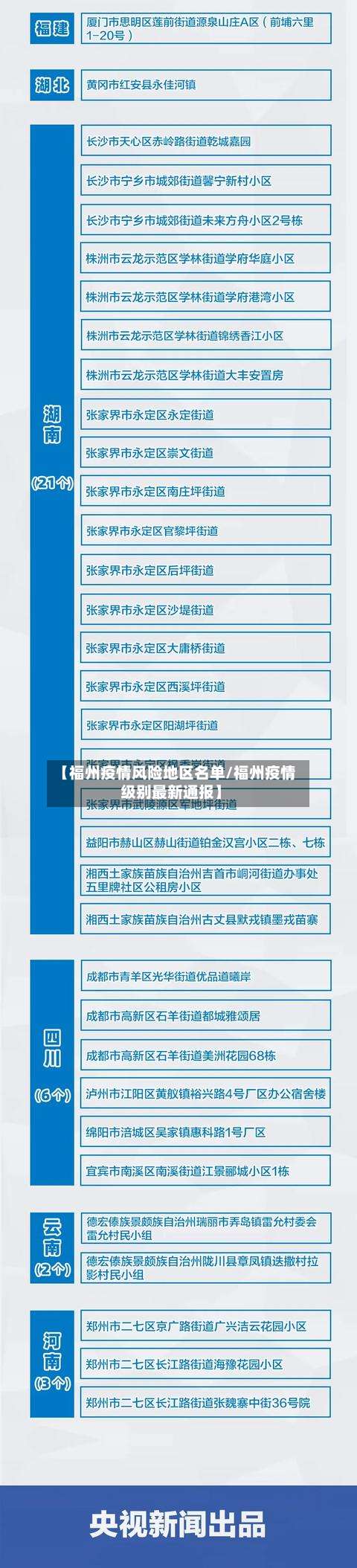 【福州疫情风险地区名单/福州疫情级别最新通报】-第1张图片