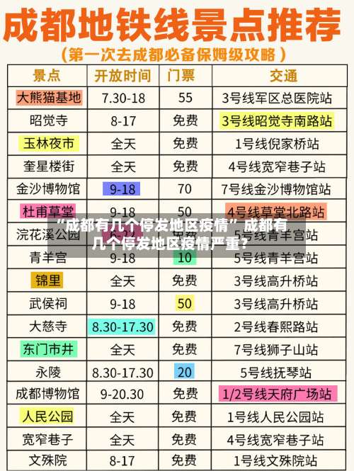 “成都有几个停发地区疫情” 成都有几个停发地区疫情严重？-第1张图片