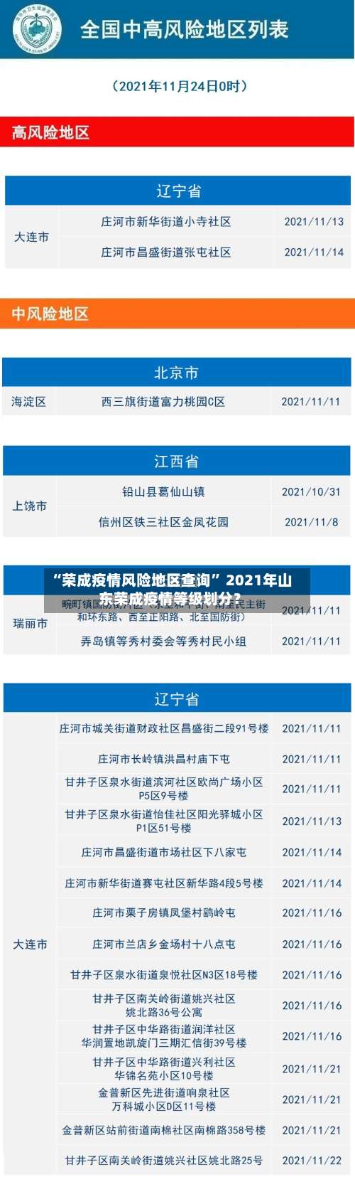 “荣成疫情风险地区查询” 2021年山东荣成疫情等级划分？-第2张图片