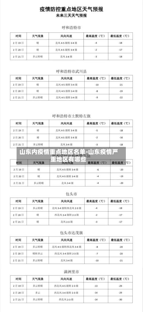 山东内疫情重点地区名单-山东疫情严重地区有哪些-第2张图片