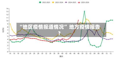 “地区疫情报道情况” 地方疫情报告？-第1张图片