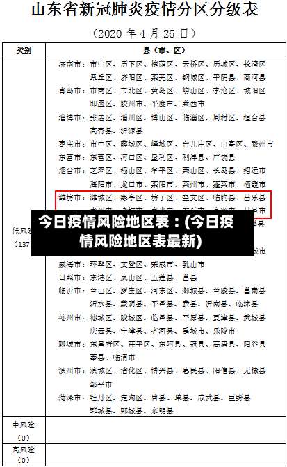 今日疫情风险地区表︰(今日疫情风险地区表最新)-第1张图片