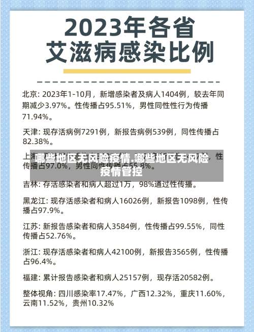 哪些地区无风险疫情.哪些地区无风险疫情管控-第2张图片