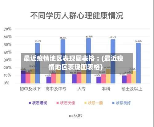 最近疫情地区表现图表格︰(最近疫情地区表现图表格)-第2张图片