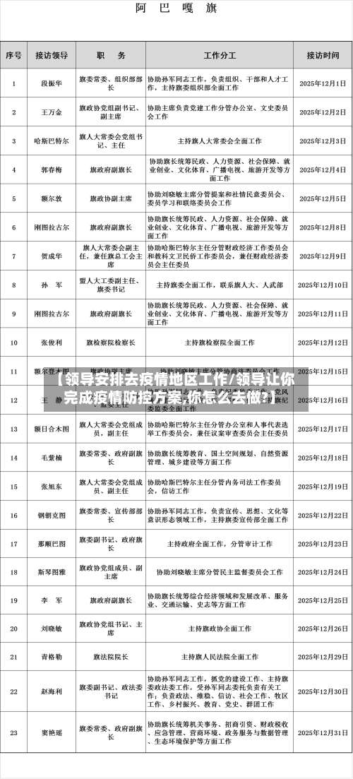 【领导安排去疫情地区工作/领导让你完成疫情防控方案,你怎么去做?】-第1张图片