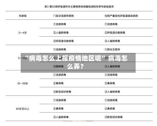 “病毒怎么上报疫情地区呢” 病毒怎么弄？-第1张图片