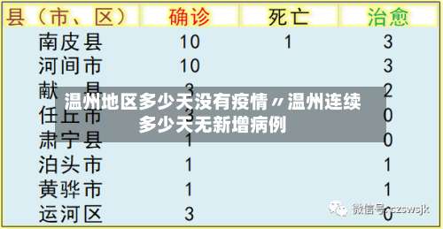 温州地区多少天没有疫情〃温州连续多少天无新增病例-第3张图片