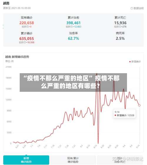 “疫情不那么严重的地区	” 疫情不那么严重的地区有哪些？-第2张图片
