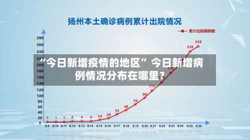“今日新增疫情的地区	” 今日新增病例情况分布在哪里？-第1张图片