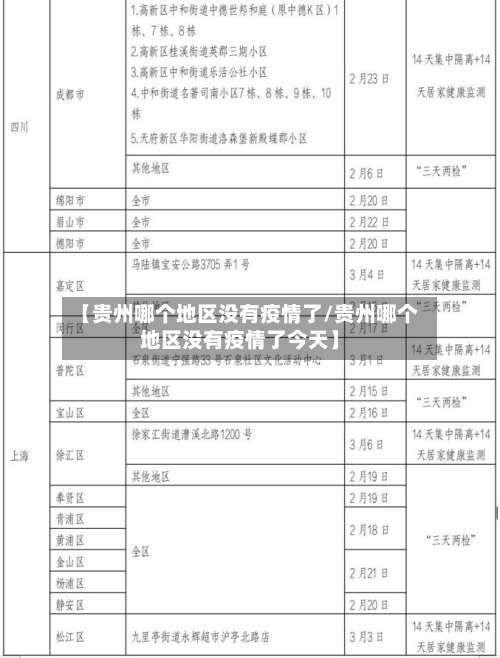 【贵州哪个地区没有疫情了/贵州哪个地区没有疫情了今天】-第3张图片
