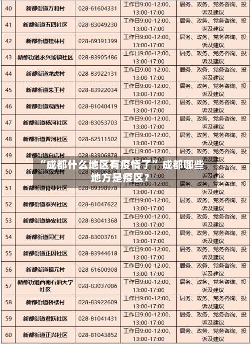 “成都什么地区有疫情了” 成都哪些地方是疫区？-第3张图片