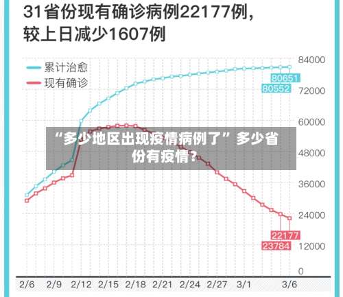 “多少地区出现疫情病例了” 多少省份有疫情？-第1张图片
