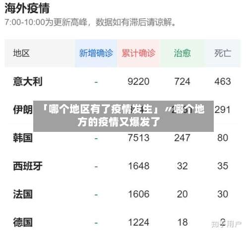 「哪个地区有了疫情发生」〃哪个地方的疫情又爆发了-第1张图片